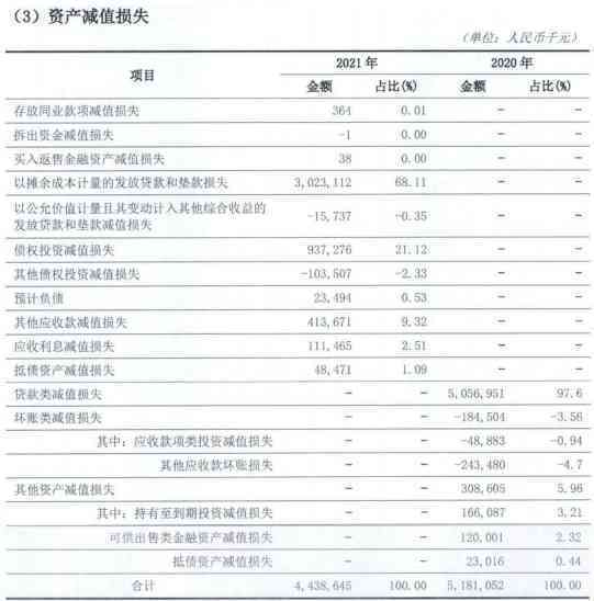 逾期3年以上的应收损失情况说明