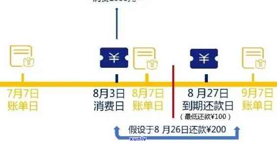 工行信用卡逾期还款政策解读：最新规定与减免措详解