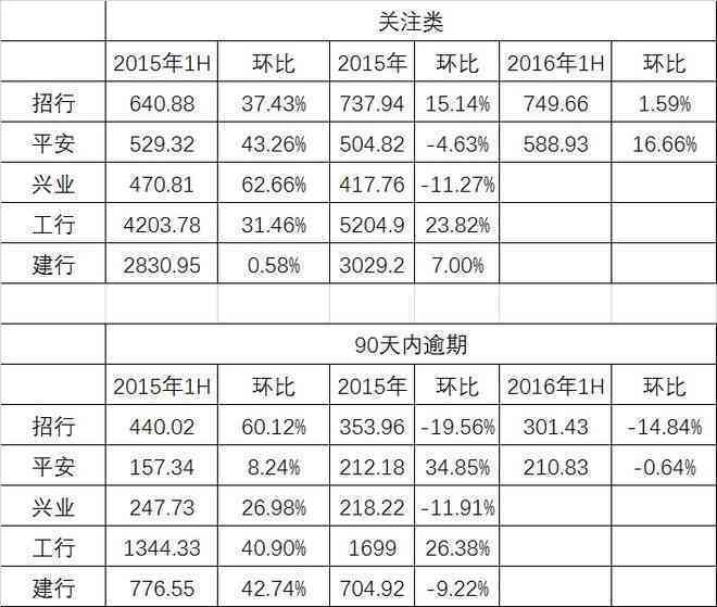 工行逾期政策解读：用户可能关心的问题都在这里！