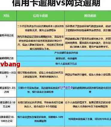 信用卡逾期2个月该怎么办？解决逾期还款的完整指南