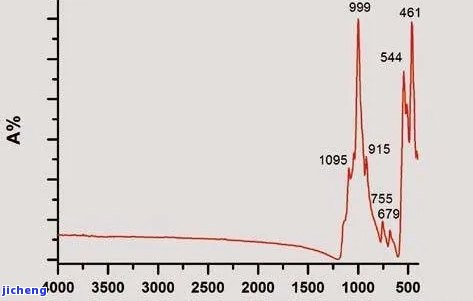 和田羊脂玉的折射率：影响因素、测量方法以及应用领域全面解析