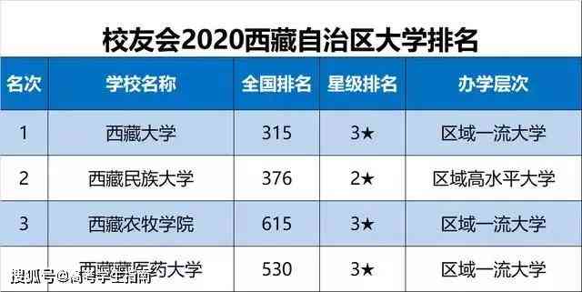 '普洱茶总产量排名前十的省份有哪些：城市、地区完整列表'