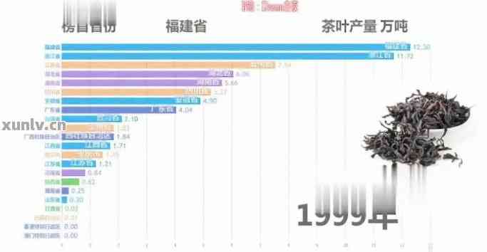 全国普洱茶产量前十省份排名一览：哪个省份的普洱茶产量更高？