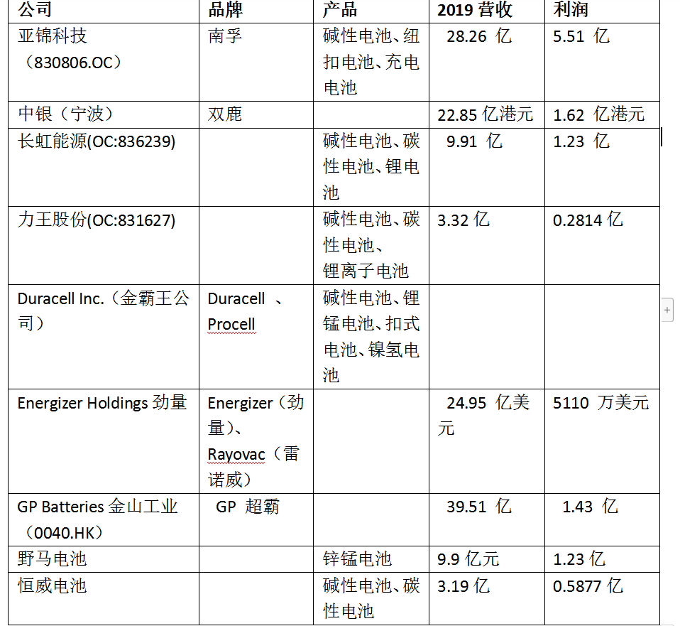 普洱茶总产量排名前十的省份