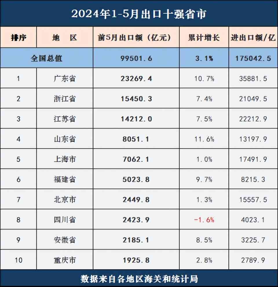 普洱茶总产量排名前十的省份