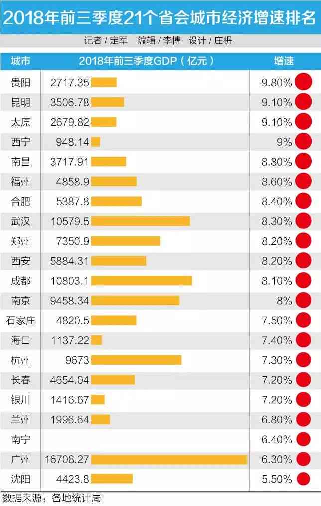 普洱茶总产量排名前十的省份