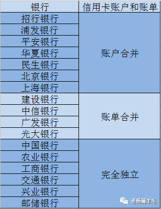 信用卡逾期一次几十块