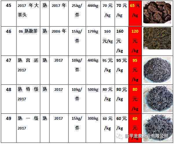 永明茶厂熟茶501龙腾世价格表与品质解析：什么是永明熟茶501?