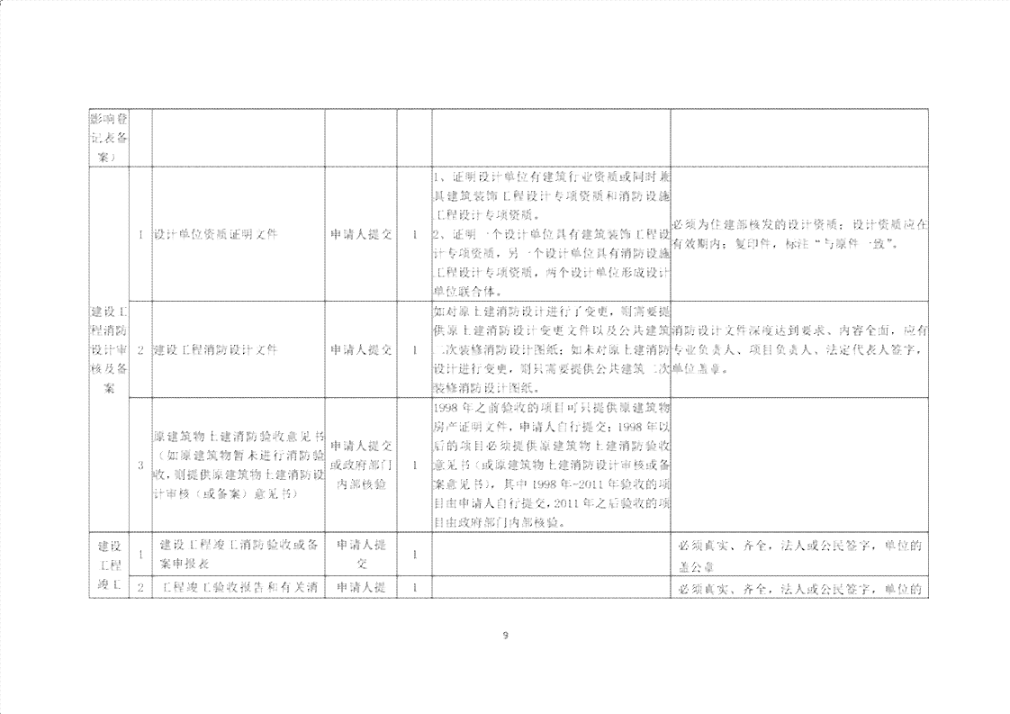 个体工商户年报补报的相关罚款及处理方法，您是否需要了解？