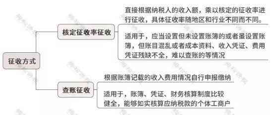 个体工商户年报补报的相关罚款及处理方法，您是否需要了解？