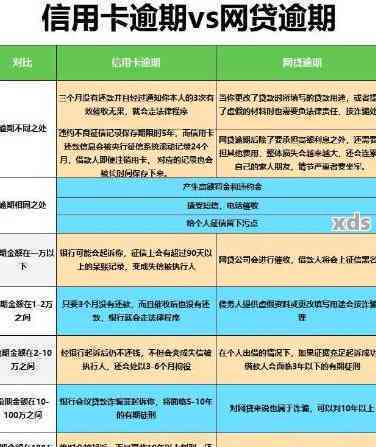 信用卡逾期一年还款后果及解决方案全方位解析