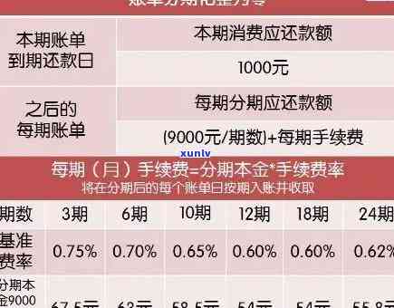 逾期一年后，信用卡两万元欠款的利息计算方法及后果分析