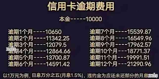 '逾期一年的信用卡欠款2万：解决方法和影响分析'