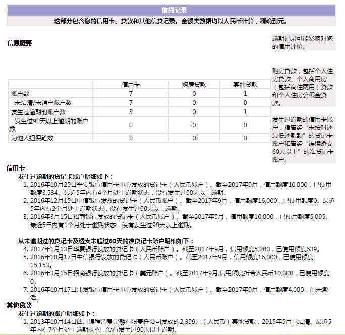 欠信用卡两万逾期一年