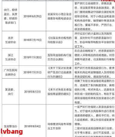 贷款逾期被判刑案列