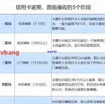 信用卡逾期还款费用低至0.01元，如何避免产生额外费用及解决逾期问题？