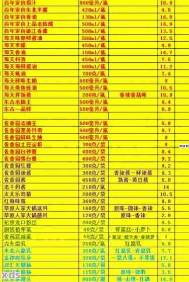 2008年珍稀普洱茶收藏品价格解析：历、文化与价值的深度探讨