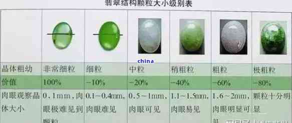 微料和翡翠区别：揭示两者间的差异与联系，密度解析不容忽视