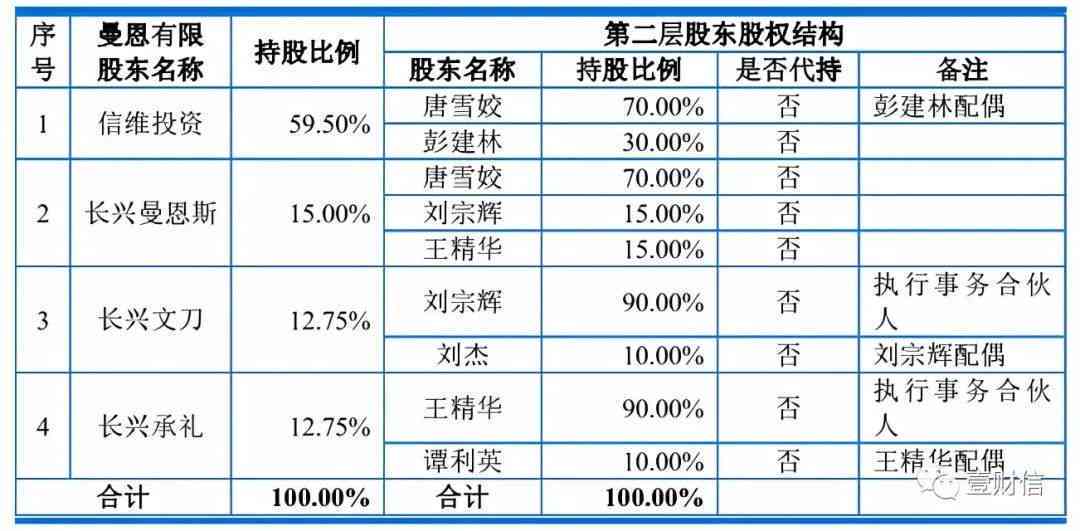 个体年报逾期怎么办：如何处理不按时年报的后果及办理流程