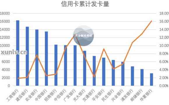 各银行信用卡逾期天数统计表及计算方法