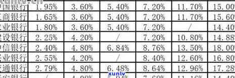 各银行信用卡逾期天数统计表及计算方法