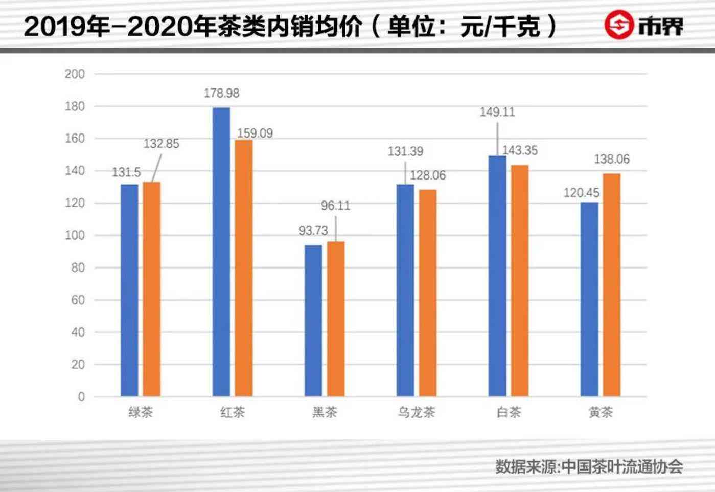 润元牌陈皮普洱茶的价格及批发渠道分析 - 影响力在阿里平台上的表现