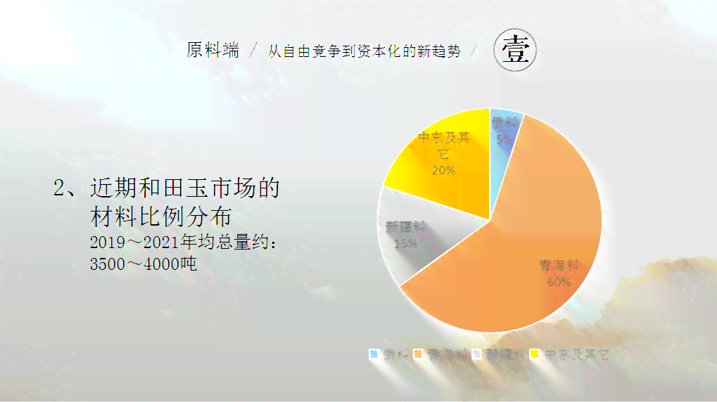 新疆和田玉市场分析：批发行业现状与未来趋势