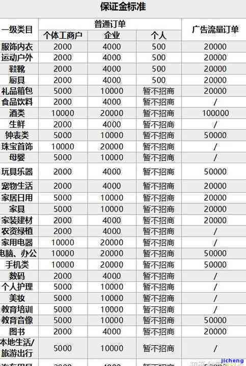 '淘宝如何卖和田玉原石赚钱：保证金、商家与产品解析'