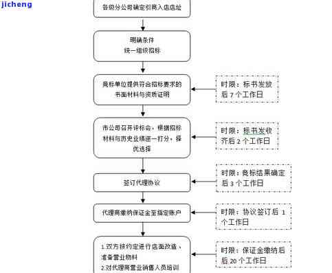 '淘宝如何卖和田玉原石赚钱：保证金、商家与产品解析'