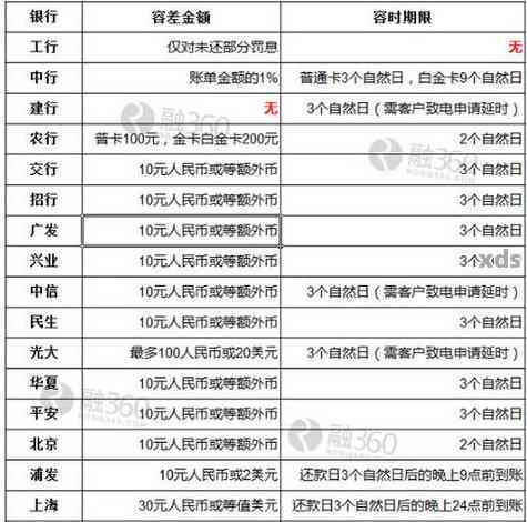 浦发信用卡还款时间及逾期界定：第二天晚上9点后是否算逾期？