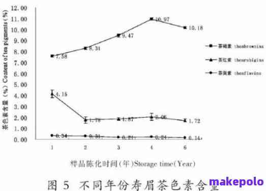 紫芽茶中的花青素含量及其对健的影响：普洱茶的另一面