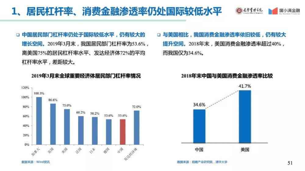 消费贷逾期13万亿元