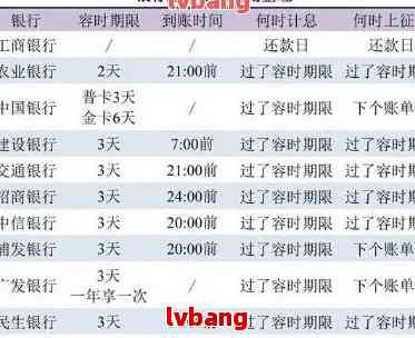 两年9次信用卡逾期记录，每次短暂逾矩对信用的影响不容忽视