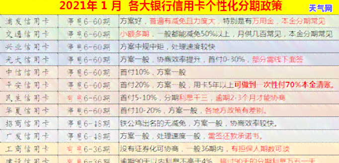 信用卡3000逾期十年还款与违约金计算：总额是多少？