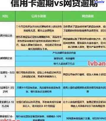 信用卡逾期一天的影响及处理方法：了解可能的后果和应对策略