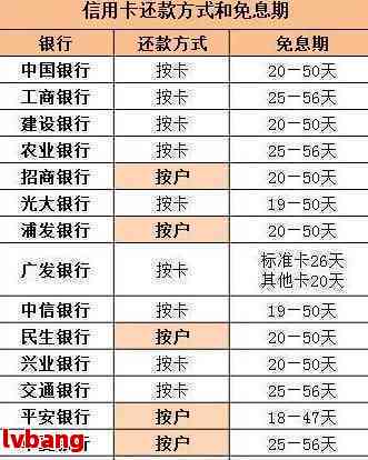 四大行信用卡逾期减免机率：协商还款可行性探究