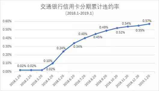 四大行信用卡逾期减免机率：协商还款可行性探究