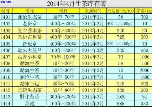 08冰岛普洱茶价格一览表：2008年冰岛印象古树普洱茶生茶价格