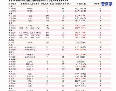 大益普洱茶7572价格查询表最新：多少钱？