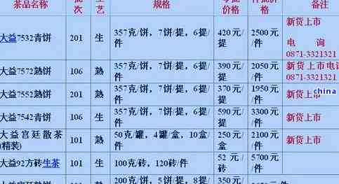 大益普洱茶7542007年最新价格查询：2008年的行情分析