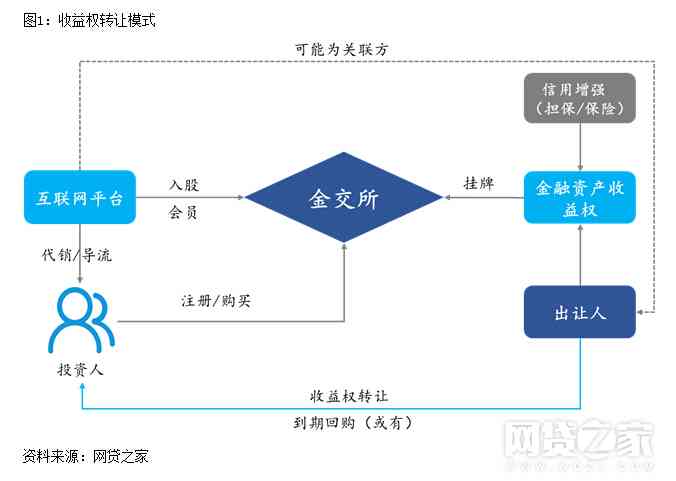 网贷协商还款的全面法律依据解析：了解贷款方、借款方和监管机构的相关法规