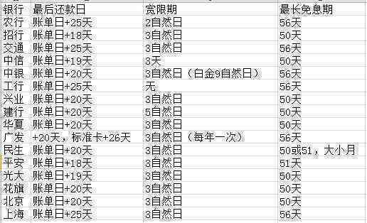 信用卡100多块钱逾期：8天、5天、9天、7天上的影响及20元违约金问题