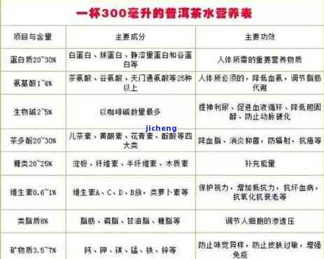 普洱奶茶固体饮料：制作方法、营养成分与健功效全面解析