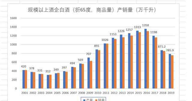 关于和田玉的投资前景：价格波动、市场趋势与收藏价值分析