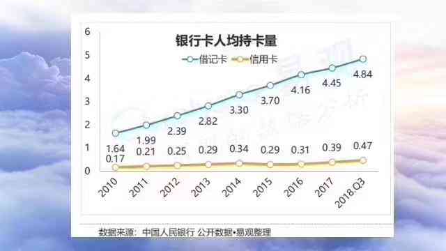 智能信用卡：轻松存钱并自动执行还款计划