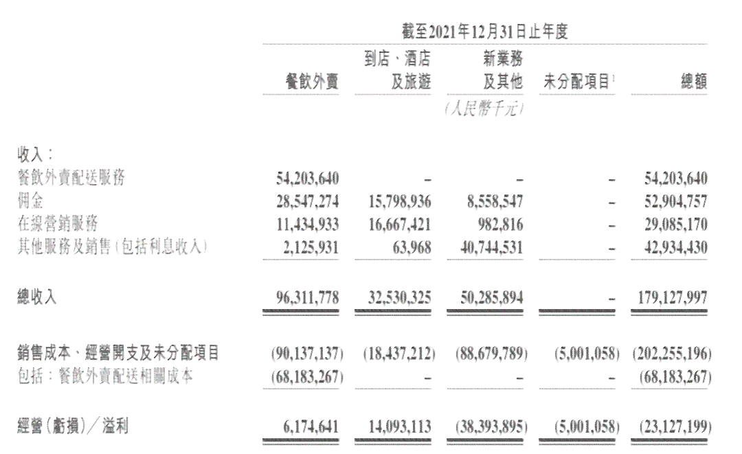 美团还款怎么要服务费