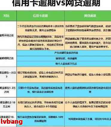 2021年信用卡逾期还款风险与清偿策略分析