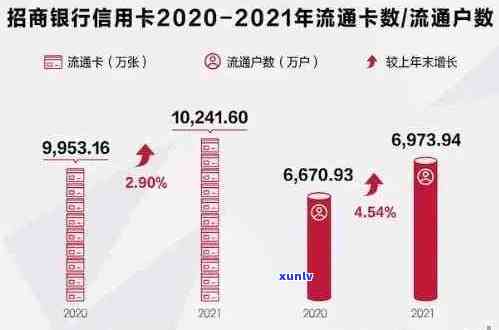 2020年中国信用卡逾期现象揭秘：全国范围内的逾期金额总额数据分析