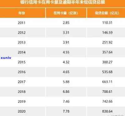 2020年中国信用卡逾期现象揭秘：全国范围内的逾期金额总额数据分析