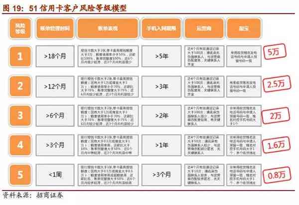 信用卡逾期上时间全面解析：逾期多久会被记录，对信用评分有何影响？